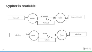 Cypher is readable
12
Karstark House Battle
Siege of Winterfell
Rating:3
ATTACKER
adjective Noun Noun
adjective
adverb
VERB
 