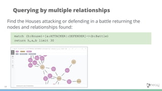 Querying by multiple relationships
19
match (h:House)-[a:ATTACKER|:DEFENDER]->(b:Battle)
return h,a,b limit 30
Find the Houses attacking or defending in a battle returning the
nodes and relationships found:
 