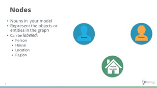 Nodes
3
• Nouns in your model
• Represent the objects or
entities in the graph
• Can be labeled:
• Person
• House
• Location
• Region
Person Person
House
Location
 
