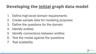 42
Developing the initial graph data model
1. Define high-level domain requirements
2. Create sample data for modeling purposes
3. Define the questions for the domain
4. Identify entities
5. Identify connections between entities
6. Test the model against the questions
7. Test scalability
 