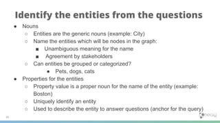 45
Identify the entities from the questions
● Nouns
○ Entities are the generic nouns (example: City)
○ Name the entities which will be nodes in the graph:
■ Unambiguous meaning for the name
■ Agreement by stakeholders
○ Can entities be grouped or categorized?
● Pets, dogs, cats
● Properties for the entities
○ Property value is a proper noun for the name of the entity (example:
Boston)
○ Uniquely identify an entity
○ Used to describe the entity to answer questions (anchor for the query)
 