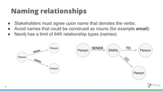 49
Naming relationships
● Stakeholders must agree upon name that denotes the verbs.
● Avoid names that could be construed as nouns (for example email)
● Neo4j has a limit of 64K relationship types (names)
 