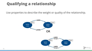 52
Qualifying a relationship
Use properties to describe the weight or quality of the relationship.
 