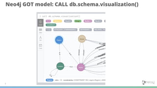 Neo4j GOT model: CALL db.schema.visualization()
7
 