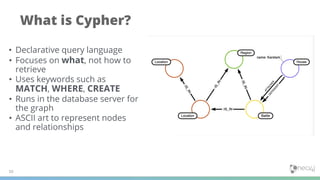 What is Cypher?
10
• Declarative query language
• Focuses on what, not how to
retrieve
• Uses keywords such as
MATCH, WHERE, CREATE
• Runs in the database server for
the graph
• ASCII art to represent nodes
and relationships
 