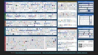 Source: https://landscape.cncf.io/images/landscape.png, https://raw.githubusercontent.com/cncf/trailmap/master/CNCF_TrailMap_latest.png
 