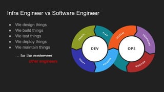 ● We design things
● We build things
● We test things
● We deploy things
● We maintain things
… for the customers
other engineers
Infra Engineer vs Software Engineer
 