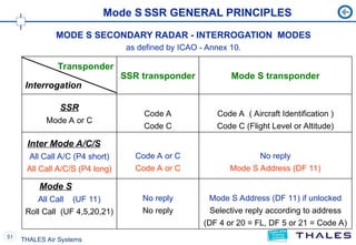 3 New MSSR Basics - GB 10 2010 - hệ thống xử lý ads-b.ppt