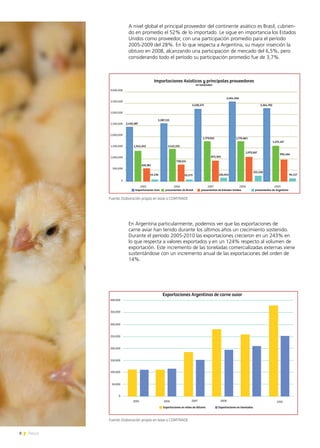 8 News
A nivel global el principal proveedor del continente asiático es Brasil, cubrien-
do en promedio el 52% de lo importado. Le sigue en importancia los Estados
Unidos como proveedor, con una participación promedio para el período
2005-2009 del 28%. En lo que respecta a Argentina, su mayor inserción la
obtuvo en 2008, alcanzando una participación de mercado del 6,5%, pero
considerando todo el período su participación promedio fue de 3,7%.
En Argentina particularmente, podemos ver que las exportaciones de
carne aviar han tenido durante los últimos años un crecimiento sostenido.
Durante el período 2005-2010 las exportaciones crecieron en un 243% en
lo que respecta a valores exportados y en un 124% respecto al volumen de
exportación. Este incremento de las toneladas comercializadas externas viene
sustentándose con un incremento anual de las exportaciones del orden de
14%.
Fuente: Elaboración propia en base a COMTRADE
Exportaciones Argentinas de carne aviar
400,000
350,000
300,000
250,000
200,000
150,000
100,000
50,000
0
2005 2006 2007 2008 2010
Exportaciones en toneladasExportaciones en miles de dólares
Fuente: Elaboración propia en base a COMTRADE
 