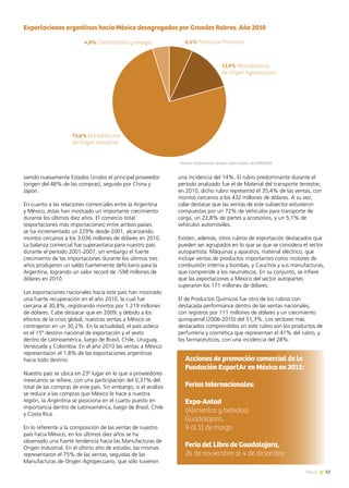 23News
siendo nuevamente Estados Unidos el principal proveedor
(origen del 48% de las compras), seguido por China y
Japón.
En cuanto a las relaciones comerciales entre la Argentina
y México, éstas han mostrado un importante crecimiento
durante los últimos diez años. El comercio total
(exportaciones más importaciones) entre ambos países
se ha incrementado un 229% desde 2001, alcanzando
montos cercanos a los 3.036 millones de dólares en 2010.
La balanza comercial fue superavitaria para nuestro país
durante el período 2001-2007, sin embargo el fuerte
crecimiento de las importaciones durante los últimos tres
años produjeron un saldo fuertemente deficitario para la
Argentina, logrando un valor record de -598 millones de
dólares en 2010.
Las exportaciones nacionales hacia este país han mostrado
una fuerte recuperación en el año 2010, la cual fue
cercana al 30,8%, registrando montos por 1.219 millones
de dólares. Cabe destacar que en 2009, y debido a los
efectos de la crisis global, nuestras ventas a México se
contrajeron en un 30,2%. En la actualidad, el país azteca
es el 15º destino nacional de exportación y el sexto
dentro de Latinoamérica, luego de Brasil, Chile, Uruguay,
Venezuela y Colombia. En el año 2010 las ventas a México
representaron el 1,8% de las exportaciones argentinas
hacia todo destino.
Nuestro país se ubica en 23º lugar en lo que a proveedores
mexicanos se refiere, con una participación del 0,37% del
total de las compras de este país. Sin embargo, si el análisis
se reduce a las compras que México le hace a nuestra
región, la Argentina se posiciona en el cuarto puesto en
importancia dentro de Latinoamérica, luego de Brasil, Chile
y Costa Rica.
En lo referente a la composición de las ventas de nuestro
país hacia México, en los últimos diez años se ha
observado una fuerte tendencia hacia las Manufacturas de
Origen Industrial. En el último año de estudio, las mismas
representaron el 75% de las ventas, seguidas de las
Manufacturas de Origen Agropecuario, que sólo tuvieron
una incidencia del 14%. El rubro predominante durante el
período analizado fue el de Material del transporte terrestre;
en 2010, dicho rubro representó el 35,4% de las ventas, con
montos cercanos a los 432 millones de dólares. A su vez,
cabe destacar que las ventas de este subsector estuvieron
compuestas por un 72% de Vehículos para transporte de
carga, un 22,8% de partes y accesorios, y un 5,1% de
vehículos automóviles.
Existen, además, otros rubros de exportación destacados que
pueden ser agrupados en lo que se que se considera el sector
autopartista: Máquinas y aparatos, material eléctrico, que
incluye ventas de productos importantes como motores de
combustión interna y bombas, y Cauchos y sus manufacturas,
que comprende a los neumáticos. En su conjunto, se infiere
que las exportaciones a México del sector autopartes
superaron los 171 millones de dólares.
El de Productos Químicos fue otro de los rubros con
destacada performance dentro de las ventas nacionales,
con registros por 111 millones de dólares y un crecimiento
quinquenal (2006-2010) del 51,3%. Los sectores más
destacados comprendidos en este rubro son los productos de
perfumería y cosmética que representan el 41% del rubro, y
los farmacéuticos, con una incidencia del 28%.
Acciones de promoción comercial de la
Fundación ExportAr en México en 2011:
Ferias Internacionales:
Expo-Antad
(Alimentos y bebidas)
Guadalajara,
9 al 11 de marzo
Feria del Libro de Guadalajara,
26 de noviembre al 4 de diciembre
Exportaciones argentinas hacia México desagregadas por Grandes Rubros. Año 2010
6,6% Productos Primarios4,8% Combustibles y energía
74,6% Manufacturas
de Origen Industrial
13,9% Manufacturas
de Origen Agropecuario
Fuente: Elaboracion propia sobre datos de ARGEXIM
 