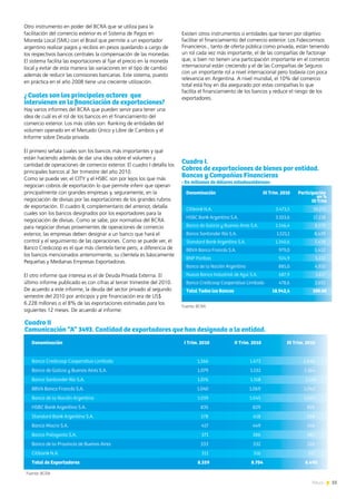55News
Otro instrumento en poder del BCRA que se utiliza para la
facilitación del comercio exterior es el Sistema de Pagos en
Moneda Local (SML) con el Brasil que permite a un exportador
argentino realizar pagos y recibos en pesos quedando a cargo de
los respectivos bancos centrales la compensación de las monedas.
El sistema facilita las exportaciones al fijar el precio en la moneda
local y evitar de esta manera las variaciones en el tipo de cambio
además de reducir las comisiones bancarias. Este sistema, puesto
en práctica en el año 2008 tiene una creciente utilización.
¿ Cuales son los principales actores que
intervienen en la financiación de exportaciones?
Hay varios informes del BCRA que pueden servir para tener una
idea de cuál es el rol de los bancos en el financiamiento del
comercio exterior. Los más útiles son: Ranking de entidades del
volumen operado en el Mercado Único y Libre de Cambios y el
Informe sobre Deuda privada.
El primero señala cuales son los bancos más importantes y qué
están haciendo además de dar una idea sobre el volumen y
cantidad de operaciones de comercio exterior. El cuadro I detalla los
principales bancos al 3er trimestre del año 2010.
Como se puede ver, el CITY y el HSBC son por lejos los que más
negocian cobros de exportación lo que permite inferir que operan
principalmente con grandes empresas y, seguramente, en la
negociación de divisas por las exportaciones de los grandes rubros
de exportación. El cuadro II, complementario del anterior, detalla
cuales son los bancos designados por los exportadores para la
negociación de divisas. Como se sabe, por normativa del BCRA
para negociar divisas provenientes de operaciones de comercio
exterior, las empresas deben designar a un banco que hará el
control y el seguimiento de las operaciones. Como se puede ver, el
Banco Credicoop es el que más clientela tiene pero, a diferencia de
los bancos mencionados anteriormente, su clientela es básicamente
Pequeñas y Medianas Empresas Exportadoras.
El otro informe que interesa es el de Deuda Privada Externa. El
último informe publicado es con cifras al tercer trimestre del 2010.
De acuerdo a este informe, la deuda del sector privado al segundo
semestre del 2010 por anticipos y pre financiación era de US$
6.228 millones o el 8% de las exportaciones estimadas para los
siguientes 12 meses. De acuerdo al informe:
Cuadro I.
Cobros de exportaciones de bienes por entidad.
Bancos y Compañías Financieras	
- En millones de dólares estadounidenses-
Cuadro II
Comunicación “A” 3493. Cantidad de exportadores que han designado a la entidad.
Denominación III Trim. 2010 Participación
en %
III Trim.
Citibank N.A. 3.473,5 19,271
HSBC Bank Argentina S.A. 3.103,6 17,218
Banco de Galicia y Buenos Aires S.A. 1.546,4 8,579
Banco Santander Río S.A. 1.521,1 8,439
Standard Bank Argentina S.A. 1.340,6 7,438
BBVA Banco Francés S.A. 979,0 5,432
BNP Paribas 924,9 5,132
Banco de la Nación Argentina 885,0 4,910
Nuevo Banco Industrial de Azul S.A. 687,9 3,817
Banco Credicoop Cooperativo Limitado 478,6 2,655
Total Todos los Bancos 18.942,4 100.00
Denominación I Trim. 2010 II Trim. 2010 III Trim. 2010
Banco Credicoop Cooperativo Limitado 1.566 1.673 1.640
Banco de Galicia y Buenos Aires S.A. 1.079 1.132 1.164
Banco Santander Río S.A. 1.076 1.158 1.149
BBVA Banco Francés S.A. 1.040 1.069 1.042
Banco de la Nación Argentina 1.019 1.045 1.024
HSBC Bank Argentina S.A. 835 829 826
Standard Bank Argentina S.A. 578 618 588
Banco Macro S.A. 417 449 456
Banco Patagonia S.A. 371 386 385
Banco de la Provincia de Buenos Aires 333 332 326
Citibank N.A. 311 316 317
Total de Exportadores 8.359 8.704 8.490
Fuente: BCRA
Fuente: BCRA
Existen otros instrumentos o entidades que tienen por objetivo
facilitar el financiamiento del comercio exterior. Los Fideicomisos
Financieros , tanto de oferta pública como privada, están teniendo
un rol cada vez más importante, el de las compañías de factoraje
que, si bien no tienen una participación importante en el comercio
internacional están creciendo y el de las Compañías de Seguros
con un importante rol a nivel internacional pero todavía con poca
relevancia en Argentina. A nivel mundial, el 10% del comercio
total está hoy en día asegurado por estas compañías lo que
facilita el financiamiento de los bancos y reduce el riesgo de los
exportadores.
 