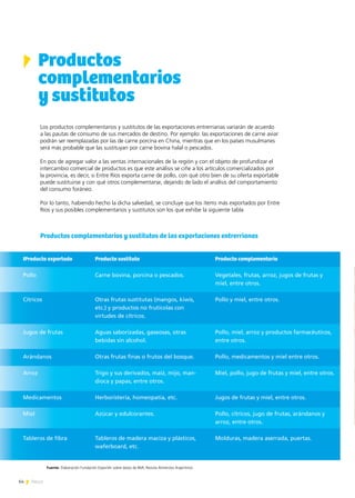 64 News
Productos
complementarios
y sustitutos
Los productos complementarios y sustitutos de las exportaciones entrerrianas variarán de acuerdo
a las pautas de consumo de sus mercados de destino. Por ejemplo: las exportaciones de carne aviar
podrán ser reemplazadas por las de carne porcina en China, mientras que en los países musulmanes
será más probable que las sustituyan por carne bovina halal o pescados.
En pos de agregar valor a las ventas internacionales de la región y con el objeto de profundizar el
intercambio comercial de productos es que este análisis se ciñe a los artículos comercializados por
la provincia, es decir, si Entre Ríos exporta carne de pollo, con qué otro bien de su oferta exportable
puede sustituirse y con qué otros complementarse, dejando de lado el análisis del comportamiento
del consumo foráneo.
Por lo tanto, habiendo hecho la dicha salvedad, se concluye que los ítems más exportados por Entre
Ríos y sus posibles complementarios y sustitutos son los que exhibe la siguiente tabla
Productos complementarios y sustitutos de las exportaciones entrerrianas
Fuente: Elaboración Fundación ExportAr sobre datos de BMI, Revista Alimentos Argentinos
IProducto exportado
Pollo
Cítricos
Jugos de frutas
Arándanos
Arroz
Medicamentos
Miel
Tableros de fibra
Producto sustituto
Carne bovina, porcina o pescados.
Otras frutas sustitutas (mangos, kiwis,
etc.) y productos no frutícolas con
virtudes de cítricos.
Aguas saborizadas, gaseosas, otras
bebidas sin alcohol.
Otras frutas finas o frutos del bosque.
Trigo y sus derivados, maíz, mijo, man-
dioca y papas, entre otros.
Herboristería, homeopatía, etc.
Azúcar y edulcorantes.
Tableros de madera maciza y plásticos,
waferboard, etc.
Producto complementario
Vegetales, frutas, arroz, jugos de frutas y
miel, entre otros.
Pollo y miel, entre otros.
Pollo, miel, arroz y productos farmacéuticos,
entre otros.
Pollo, medicamentos y miel entre otros.
Miel, pollo, jugo de frutas y miel, entre otros.
Jugos de frutas y miel, entre otros.
Pollo, cítricos, jugo de frutas, arándanos y
arroz, entre otros.
Molduras, madera aserrada, puertas.
 