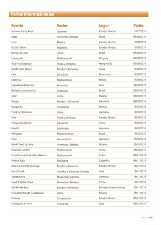 83News
Ferias Internacionales
Evento
Summer Fancy Food
Agas
Fime
Ny Gift Show
Bienal Do Livro
Expoprado
Asia Fruit Logistica
World Food Moscú
Eaie
Expocruz
Expoalimentaria Perú
Biofach Latinoamérica
Liber
Anuga
Equipauto
Frankfurt Book Fair
Pma
China Educational
Interlift
Mercopar
Cphi
World Food Ucrania
Feria Del Canton
Feria Internacional de la Habana
Andina Pack
America Food & Beverage
Fiera Cavalli
Agritechnika
Food & Hotel China
Sial Middle East
Feria del Libro de Guadalajara
Prishow
L´Artigiano In Fiera
Sector
Gourmet
Alimentos / Bebidas
Médico
Regalería
Libros
Multisectorial
Frutas y Verduras
Bebidas / Alimentos
Educación
Multisectorial
Alimentos
Orgánicos
Libros
Bebidas / Alimentos
Autopartes
Libros
Frutas y Verduras
Educación
Indefinidos
Metalmecánico
Farmacéutico
Alimentos / Bebidas
Multisectorial
Multisectorial
Packaging
Bebidas / Alimentos
Caballos e Industrias Conexas
Maquinaria Agrícola
Alimentos / Bebidas
Bebidas / Alimentos
Libros
Competición
Artesanías
Lugar
Estados Unidos
Brasil
Estados Unidos
Estados Unidos
Brasil
Uruguay
Hong Kong
Rusia
Dinamarca
Bolivia
Perú
Brasil
España
Alemania
Francia
Alemania
Estados Unidos
China
Alemania
Brasil
Alemania
Ucrania
China
Cuba
Colombia
Estados Unidos
Italia
Alemania
China
Emiratos Árabes Unidos
México
Estados Unidos
Italia
Fecha
10/07/2011
01/08/2011
10/08/2011
13/08/2011
01/09/2011
07/09/2011
07/09/2011
13/09/2011
13/09/2011
17/09/2011
22/09/2011
05/10/2011
05/10/2011
08/10/2011
11/10/2011
12/10/2011
14/10/2011
15/10/2011
18/10/2011
19/10/2011
25/10/2011
25/10/2011
31/10/2011
02/11/2011
08/11/2011
14/11/2011
15/11/2011
15/11/2011
16/11/2011
22/11/2011
26/11/2011
01/12/2011
03/12/2011
 