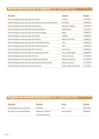 84 News
Rondas Internacionales de negocios julio - noviembre 2011
Ronda
Ronda de Negocios Internacionales de Calzado
Ronda de Negocios Internacionales de Productos y Servicios de Seguridad
Ronda de Negocios Internacionales de Alimentos
Ronda de Negocios Internacionales de Genetica Bovina
Ronda de Negocios Internacionales de la Industria Optica
Ronda de Negocios Internacionales de Hoteleria
Ronda de Negocios Internacionales de Alimentos
Ronda de Negocios Internacionales de Compradores De Vinos
Ronda de Negocios Internacionales de la Industria Pesquera
Ronda de Negocios Internacionales de Cosméticos
Ronda de Negocios Internacionales de Compradores de Arte
Ronda de Negocios Internacionales de Frutas
Ronda de Negocios Internacionales de Maquinaria Agrícola
Ronda de Negocios Internacionales del Sector Electro-Iluminación
Ronda de Negocios Internacionales de Animación
Sector
Calzado
Seguridad
Alimentos / Bebidas
Multisectorial
Optica
Hoteleria
Bebidas / Alimentos
Vinos
Pesca
Cosméticos
Arte y Antiguedades
Frutas y Verduras
Maquinaria Agrícola
Electro Electrónica
Audiovisuales / Multimedia
Fecha
01/07/2011
06/07/2011
21/07/2011
21/07/2011
01/08/2011
30/08/2011
31/08/2011
01/09/2011
01/09/2011
01/09/2011
01/09/2011
01/10/2011
01/10/2011
01/11/2011
01/11/2011
Programa de Inserción de productos julio - septiembre 2011
Evento
Saborea Argentina en Cencosud
Bar Argentino en Nueva Zelanda
Sector
Alimentos
Alimentos / Bebidas /
Gourmet / Golosinas
País
Perú
Nueva Zelanda
Fecha
01/07/2011
01/09/2011
 
