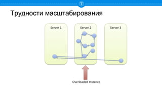 Трудности масштабирования
 