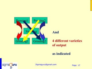 Pressing1    Pressing2


       Sintering             And

Grinding1    Grinding2       4 different varieties
                             of output

                             as indicated

              Sigmaguru@gmail.com           Page 17
 