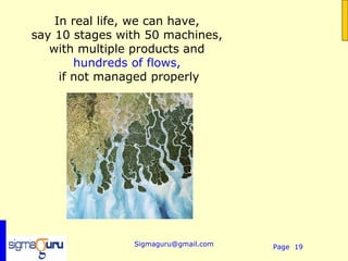In real life, we can have,
say 10 stages with 50 machines,
   with multiple products and
        hundreds of flows,
     if not managed properly




                Sigmaguru@gmail.com   Page 19
 