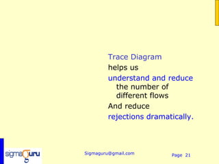 Trace Diagram
        helps us
        understand and reduce
          the number of
          different flows
        And reduce
        rejections dramatically.



Sigmaguru@gmail.com      Page 21
 