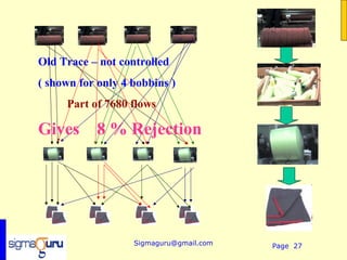 Old Trace – not controlled
    ( shown for only 4 bobbins )
         Part of 7680 flows

    Gives      8 % Rejection




                       Sigmaguru@gmail.com   Page 27
 