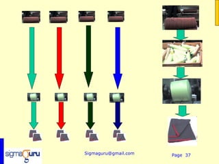  




    Sigmaguru@gmail.com   Page 37
 