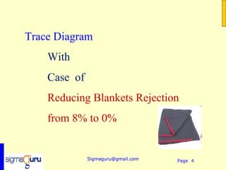 Trace Diagram
    With
    Case of
    Reducing Blankets Rejection
    from 8% to 0%


              Sigmaguru@gmail.com   Page 4
 
