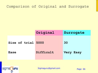 Comparison of Original and Surrogate




              Original              Surrogate

Size of trial 5000                  30

Ease          Difficult             Very Easy



              Sigmaguru@gmail.com         Page 66
 