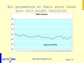 All parameters at their worst level
    gave this weight variation
                                     0000 Variation

 485



 480



 475



 470



 465



 460
                                                 sigma=0.26%

 455
       1 2 3 4   5 6 7 8 9 10 11 12 13 14 15 16 17 18 19 20 21 22 23 24 25 26 27 28 29 30 31




                                Sigmaguru@gmail.com                                Page 77
 