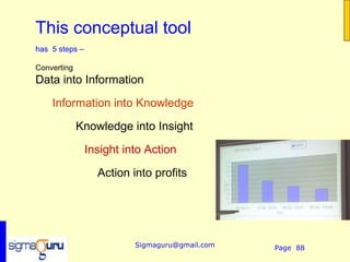 This conceptual tool
has 5 steps –

Converting
Data into Information

    Information into Knowledge
             Knowledge into Insight

                Insight into Action

                  Action into profits




                          Sigmaguru@gmail.com   Page 88
 