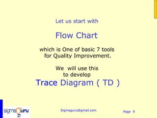Let us start with

      Flow Chart
which is One of basic 7 tools
 for Quality Improvement.

      We will use this
        to develop
Trace Diagram ( TD )


        Sigmaguru@gmail.com     Page 9
 
