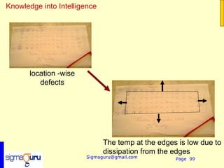 Knowledge into Intelligence




       location -wise
          defects




                              The temp at the edges is low due to
                              dissipation from the edges
                        Sigmaguru@gmail.com        Page 99
 
