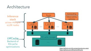 AI/ML Infra Meetup | A Faster and More Cost Efficient LLM Inference ...