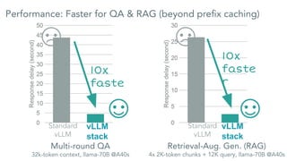 AI/ML Infra Meetup | A Faster and More Cost Efficient LLM Inference ...