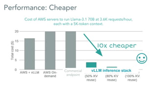 AI/ML Infra Meetup | A Faster and More Cost Efficient LLM Inference ...
