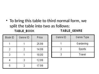 Normalized Table 3nf DBMS Normalization 1NF 2Nf 3NF 5NF .pptx