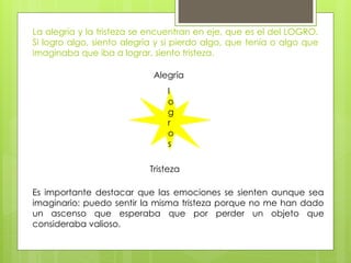La alegría y la tristeza se encuentran en eje, que es el del LOGRO.
Si logro algo, siento alegría y si pierdo algo, que tenía o algo que
imaginaba que iba a lograr, siento tristeza.
Alegría
Tristeza
l
o
g
r
o
s
Es importante destacar que las emociones se sienten aunque sea
imaginario: puedo sentir la misma tristeza porque no me han dado
un ascenso que esperaba que por perder un objeto que
consideraba valioso.
 