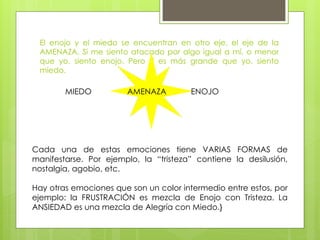 El enojo y el miedo se encuentran en otro eje, el eje de la
AMENAZA. Si me siento atacado por algo igual a mí, o menor
que yo, siento enojo. Pero si es más grande que yo, siento
miedo.
MIEDO AMENAZA ENOJO
Cada una de estas emociones tiene VARIAS FORMAS de
manifestarse. Por ejemplo, la “tristeza” contiene la desilusión,
nostalgia, agobio, etc.
Hay otras emociones que son un color intermedio entre estos, por
ejemplo: la FRUSTRACIÓN es mezcla de Enojo con Tristeza. La
ANSIEDAD es una mezcla de Alegría con Miedo.}
 