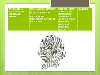 Tutoría 1B 10/11/2021
FAVORECER LA
FORMACIÓN DE LA
IDENTIDADA
PERSONAL
TARJETA DE PRESENTACIÓN
HOJAS DE EJERCICIO,
PRESENTACION
ELECTRONICA, BRUJULA DE
EMOCIONES
COLORES, HOJAS
DE PAPEL, LAPIZ,
PRESENTACION
ELECTRONICA,
LAPTOP RULETA DE
EMOCIONES,
BRUJULA DE
EMOCIONES,
MUSICA
CANCION
 