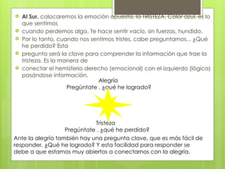  Al Sur, colocaremos la emoción opuesta, la TRISTEZA. Color azul, es lo
que sentimos
 cuando perdemos algo. Te hace sentir vacío, sin fuerzas, hundido.
 Por lo tanto, cuando nos sentimos tristes, cabe preguntarnos... ¿Qué
he perdido? Esta
 pregunta será la clave para comprender la información que trae la
tristeza. Es la manera de
 conectar el hemisferio derecho (emocional) con el izquierdo (lógico)
pasándose información.
Alegría
Pregúntate . ¿qué he logrado?
Tristeza
Pregúntate . ¿qué he perdido?
Ante la alegría también hay una pregunta clave, que es más fácil de
responder. ¿Qué he logrado? Y esta facilidad para responder se
debe a que estamos muy abiertos a conectarnos con la alegría.
 