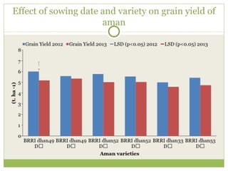 Triple rice in a year: Is it feasible for low salinity areas of the coastal zone of Bangladesh?