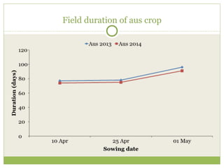 Triple rice in a year: Is it feasible for low salinity areas of the coastal zone of Bangladesh?