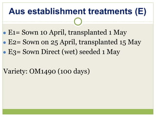 Triple rice in a year: Is it feasible for low salinity areas of the coastal zone of Bangladesh?