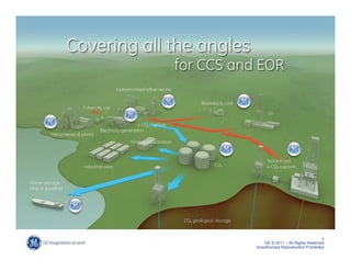 Re Injection High pressure CO2 re-injection GE OIL and GAS experience | PPT