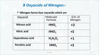 IR CHEM 19
# Oxyacids of Nitrogen:-
 Nitrogen forms four oxyacids which are
Oxyacid Molecular
Formula
O.N. of
Nitrogen
Nitrous acid HNO2 +3
Nitric acid HNO3 +5
Hyponitrous acid H2N2O2 +1
Pernitric acid HNO4 +5
 
