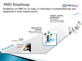 Establecer un PMO es un viaje, la velocidad y complejidad hay que
adaptarlas a cada organización.
Balancear los
servicios
Mejora continua en los
servicios y el control
Inicio
Conseguir controlar
Integrar, unificar,
perfeccionar
Profesionalizar,
industrializar el servicio,
crear niveles de calidad.
 