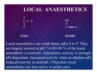 Neuromuscular blocking drugs and LOCAL ANAESTHETICS.pdf