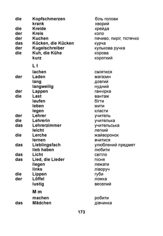 die Kopfschmerzen
krank
die Kreide
der Kreis
der Kuchen
das Kücken, die Kücken
der Kugelschreiber
die Kuh, die Kühe
kurz
L l
lachen
der Laden
lang
langweilig
der Lappen
die Last
laufen
leben
legen
der Lehrer
die Lehrerin
das Lehrerzimmer
leicht
die Lerche
lernen
das Lieblingsfach
lieb haben
das Licht
das Lied, die Lieder
liegen
links
die Lippen
der Löffel
lustig
M m
machen
das Mädchen
біль голови
хворий
крейда
коло
печиво, пиріг, тістечко
курча
кулькова ручка
корова
короткий
сміятися
магазин
довгий
нудний
ганчірка
вантаж
бігти
жити
класти
учитель
учителька
учительська
легкий
жайворонок
вчитися
улюблений предмет
любити
світло
пісня
лежати
ліворуч
губи
ложка
веселий
робити
дівчинка
173
 