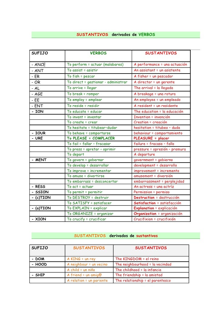cadenas romper letra ingles nombres substantivos 8 p 225 g cadenas romper letra ingles nombres substantivos 8 p 225 g