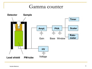Scaler Counter Non-Imaging Devices | PDF