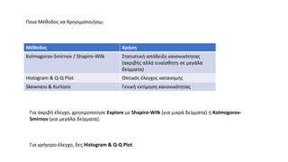 Ποια Μέθοδος να Χρησιμοποιήσω;
Μέθοδος Χρήση
Kolmogorov-Smirnov / Shapiro-Wilk Στατιστική απόδειξη κανονικότητας
(ακριβής αλλά ευαίσθητη σε μεγάλα
δείγματα)
Histogram & Q-Q Plot Οπτικός έλεγχος κατανομής
Skewness & Kurtosis Γενική εκτίμηση κανονικότητας
Για ακριβή έλεγχο, χρησιμοποίησε Explore με Shapiro-Wilk (για μικρά δείγματα) ή Kolmogorov-
Smirnov (για μεγάλα δείγματα).
Για γρήγορο έλεγχο, δες Histogram & Q-Q Plot.
 