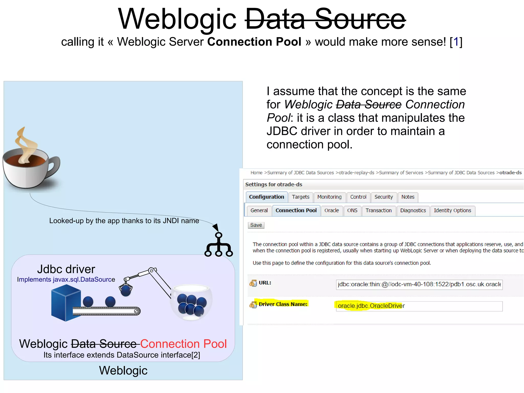 Weblogic
Weblogic Data Source Connection Pool
Its interface extends DataSource interface[2]
I assume that the concept is the same
for Weblogic Data Source Connection
Pool: it is a class that manipulates the
JDBC driver in order to maintain a
connection pool.
Looked-up by the app thanks to its JNDI name
Weblogic Data Source
calling it « Weblogic Server Connection Pool » would make more sense! [1]
Jdbc driver
Implements javax.sql.DataSource
 